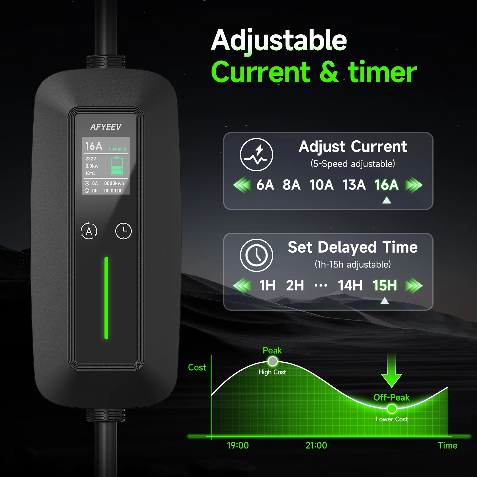 Przenośna ładowarka EV 11kW 16 – Type 2 Portable Ev Charger 11Kw Cee recenzja i cena
