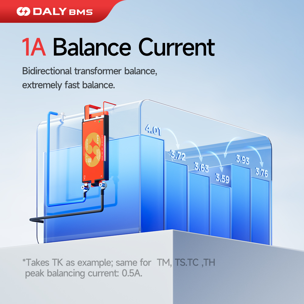 Daly 100 BMS Aktywny Balancer  – Smart Bms 24S 200A Bluetooth Lifepo4 recenzja i cena